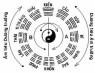 Học Thuyết Âm Dương